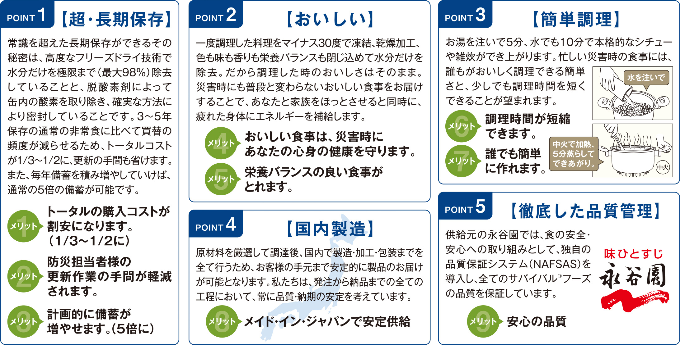 POINT1 超・長期保存 メリット1 トータルの購入コストが割安になります。（1/3〜1/2に） メリット2 防災担当者様の更新作業の手間が軽減されます。 メリット3 計画的に備蓄が増やせます。（5倍に） POINT2 おいしい メリット4 おいしい食事は、災害時にあなたの心身の健康を守ります。 メリット5 栄養バランスの良い食事がとれます。 POINT3 簡単調理 メリット6 調理時間が短縮できます。 メリット7 誰でも簡単に作れます。 POINT4 国内製造 メリット8 メイド・イン・ジャパンで安定供給 POINT5 徹底した品質管理 メリット9 安心の品質